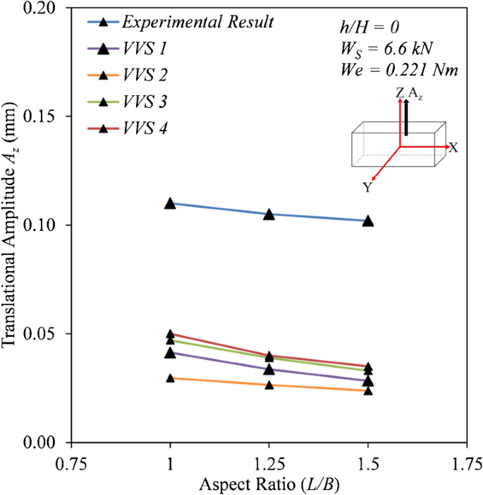 figure 19