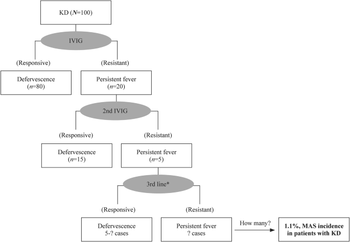activation in children with Kawasaki disease: diagnostic and therapeutic SpringerLink