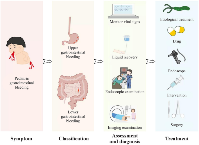 Advances in standardized diagnosis and management of pediatric ...