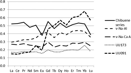 figure 15