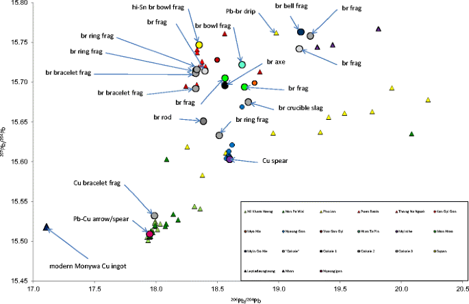 figure 22