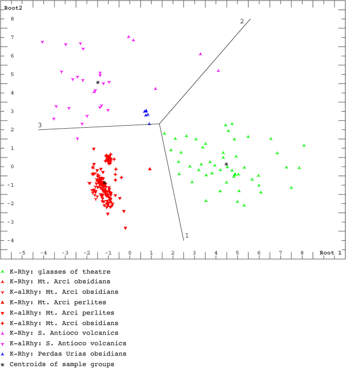 figure 15