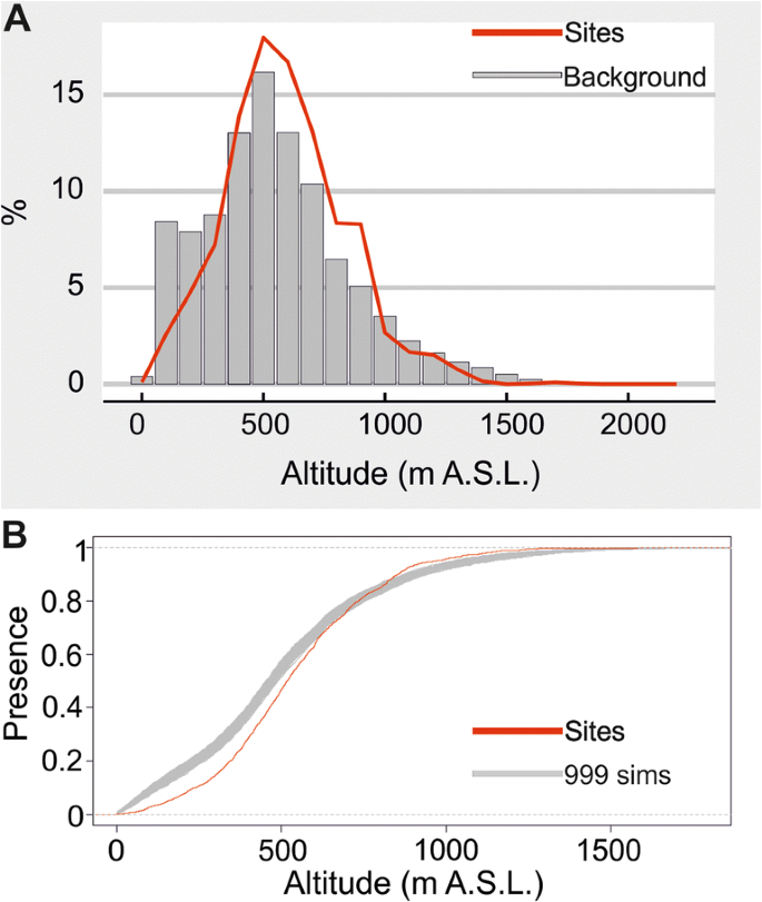 Density Intensity And Clustering Patterns In The Spatial Distribution Of Galician Megaliths Nw Iberian Peninsula Springerlink
