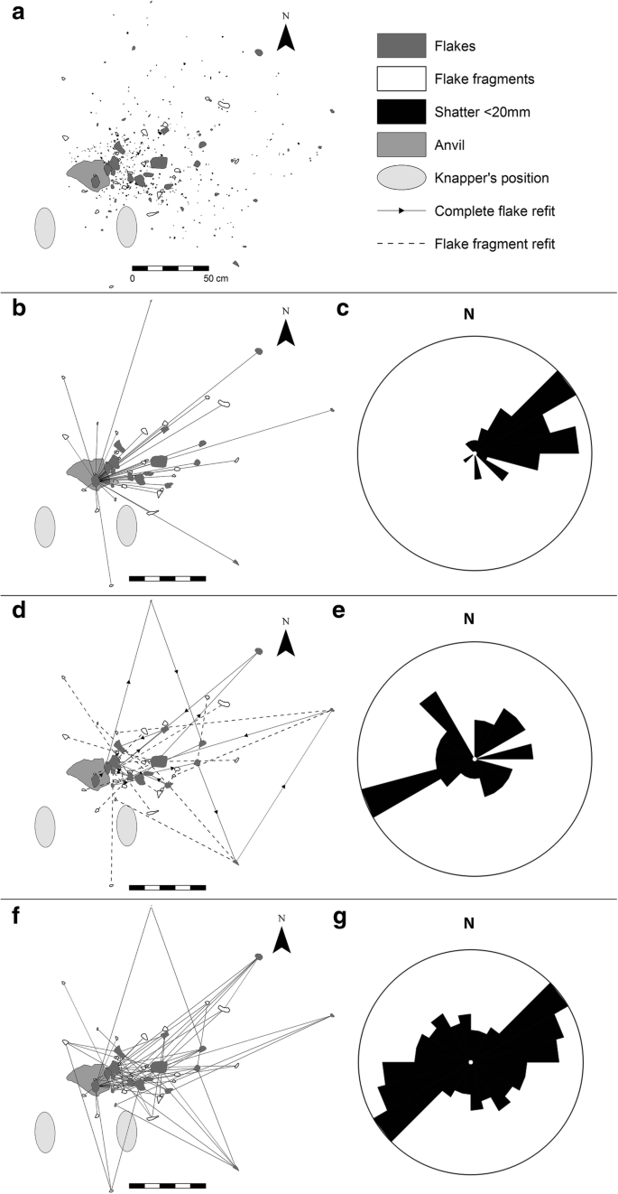 Spatial And Orientation Patterns Of Experimental Stone Tool Refits Springerlink