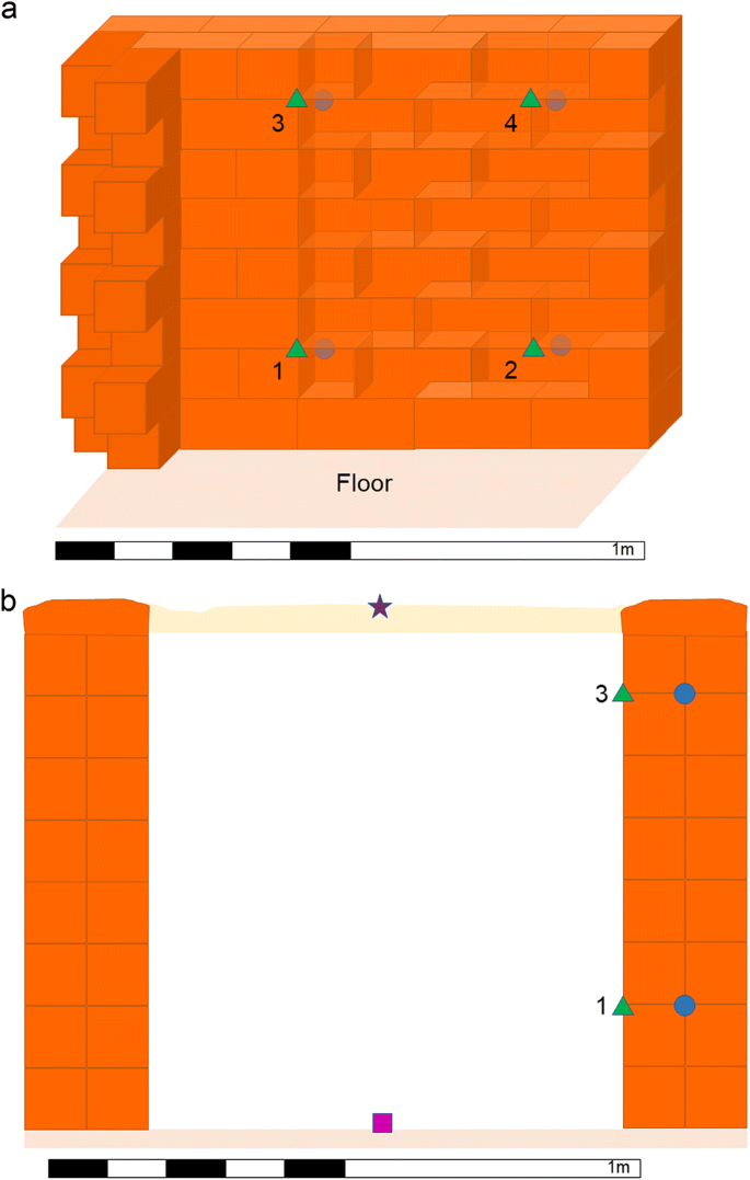 Temperatura brickwall 167 ° C