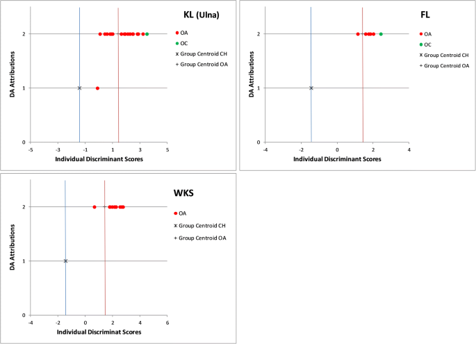 figure 26