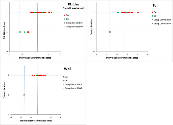 figure 27