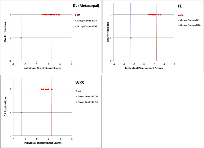 figure 28