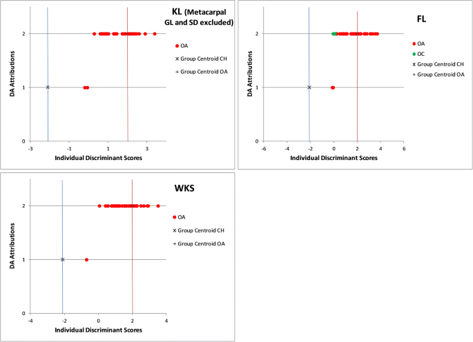 figure 29