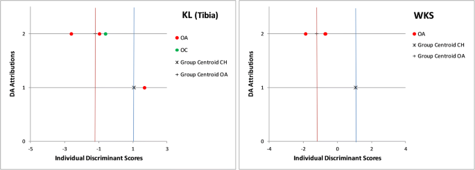 figure 32