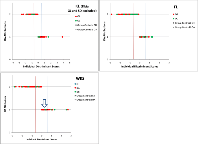 figure 33