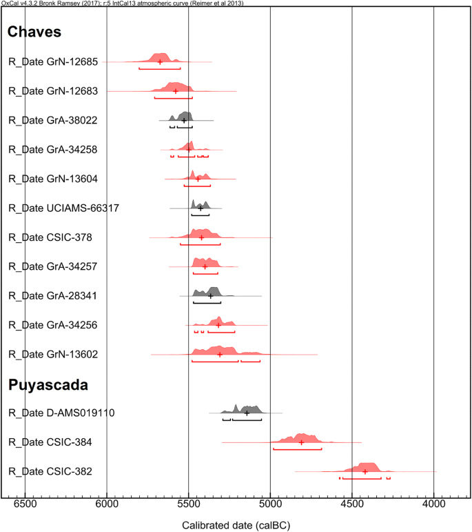 Sheep Exploitation And Husbandry In First Farming Societies From Production To Consumption In Central Pyrenees In The Early Neolithic Springerlink Sheep Exploitation And Husbandry In First Farming Societies From Production To Consumption In Central Pyrenees In The Early Neolithic Springerlink