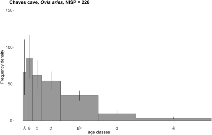 Sheep Exploitation And Husbandry In First Farming Societies From Production To Consumption In Central Pyrenees In The Early Neolithic Springerlink Sheep Exploitation And Husbandry In First Farming Societies From Production To Consumption In Central Pyrenees In The Early Neolithic Springerlink