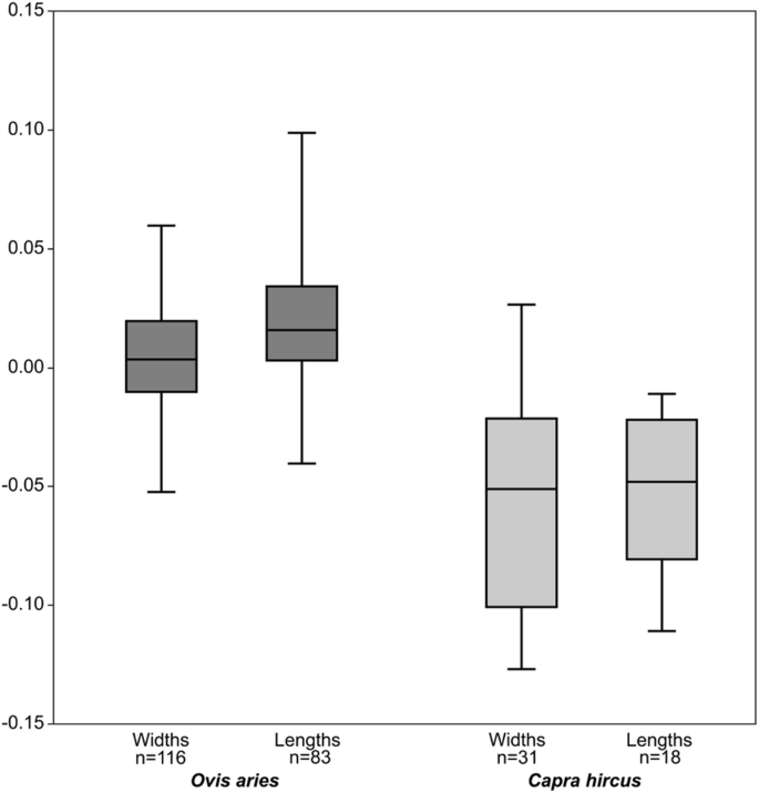 Sheep Exploitation And Husbandry In First Farming Societies From Production To Consumption In Central Pyrenees In The Early Neolithic Springerlink Sheep Exploitation And Husbandry In First Farming Societies From Production To Consumption In Central Pyrenees In The Early Neolithic Springerlink