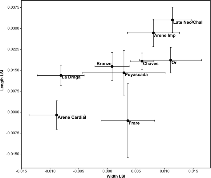 Sheep Exploitation And Husbandry In First Farming Societies From Production To Consumption In Central Pyrenees In The Early Neolithic Springerlink Sheep Exploitation And Husbandry In First Farming Societies From Production To Consumption In Central Pyrenees In The Early Neolithic Springerlink