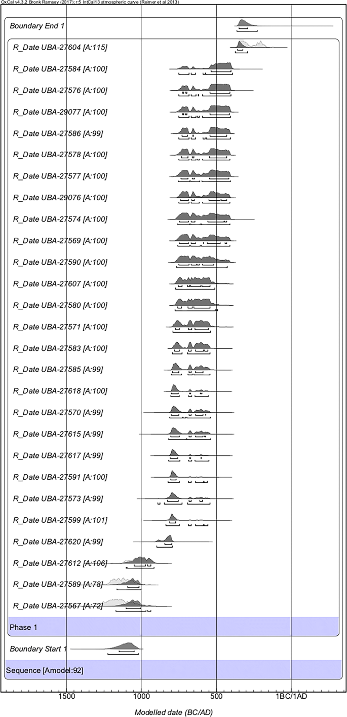 figure 21