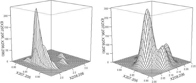 figure 16