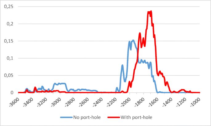 figure 18