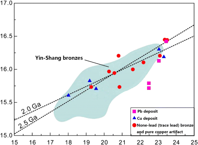 Identification of a source of nephrite from late Shang Yinxu by  multispectral imaging, Heritage Science