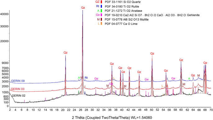 White Pottery Production In The Middle Meuse Valley Sustainability Of Clay Resources During The Early Middle Ages Springerlink