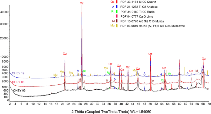 White Pottery Production In The Middle Meuse Valley Sustainability Of Clay Resources During The Early Middle Ages Springerlink