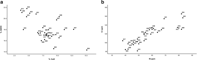 figure 16