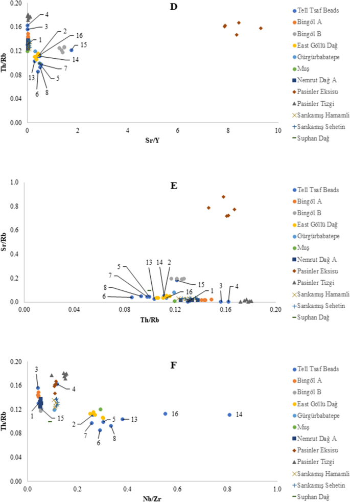 The Obsidian Beads From Middle Chalcolithic Tel Tsaf Ca 5 0 4 700 Cal Jordan Valley Israel Technology Provenance And Socio Economic Significance Springerlink