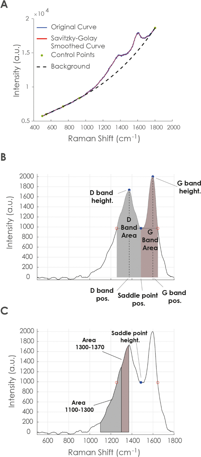 No4 ZK 2014 Materializando La Desigualdad PEDRO CASTRO | PDF | Desigualdad  social | Discriminación y relaciones raciales, image size:685x1553