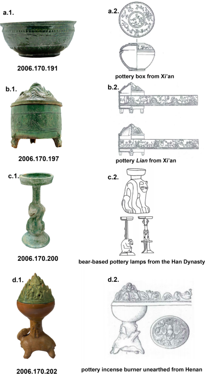Exploring circulation dynamics in Han Dynasty China insights from