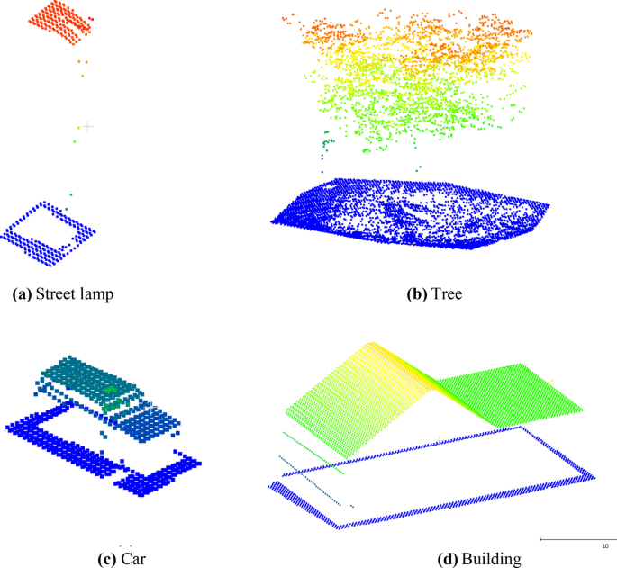 Comprehensive Airborne Laser Scanning Als Simulation Springerlink