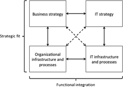 WCOM™ in Procurement