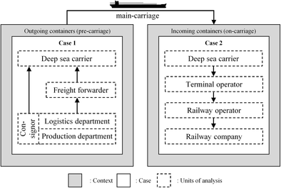 The role of inter-organizational information systems in maritime transport  chains | SpringerLink