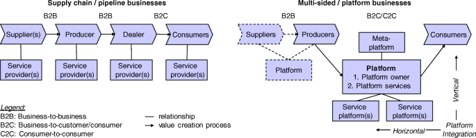 Featured image of post In Which Way Do Producers Try To Differentiate Themselves In Monopolistic Competition