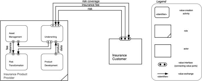 Surrounded By Middlemen How Multi Sided Platforms Change The Insurance Industry Springerlink