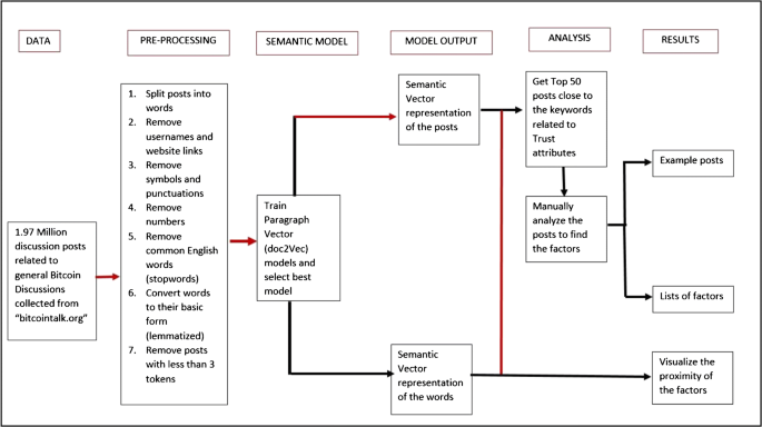 Cryptocurrency Trading Course Pdf - Crypto Newbie Day 3 Binance Africa Crypto Masterclass Facebook : The next step entails systematically asking questions on the coin to assess whether it is a good investment.