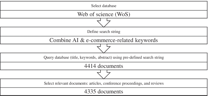 research articles related to commerce figure 1