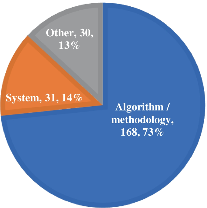 research articles related to commerce figure 4