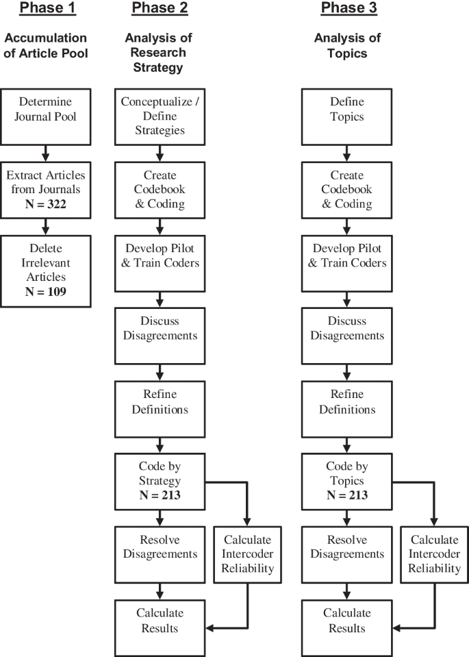 financial data research paper figure 1