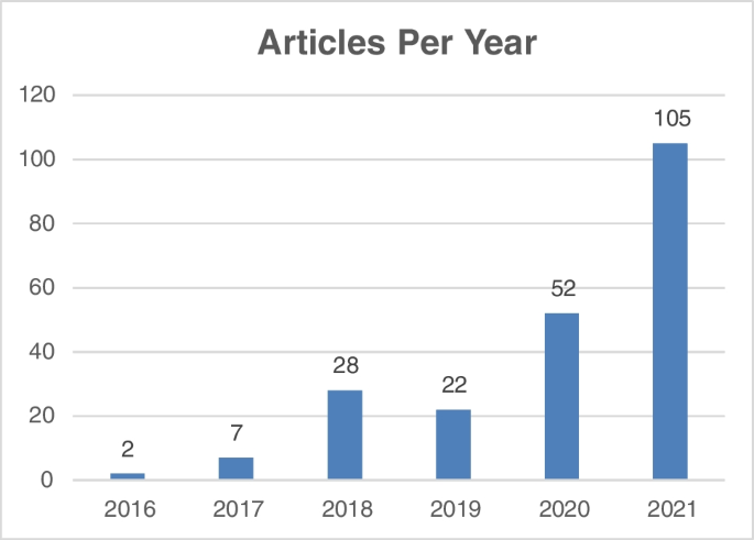 financial data research paper figure 3
