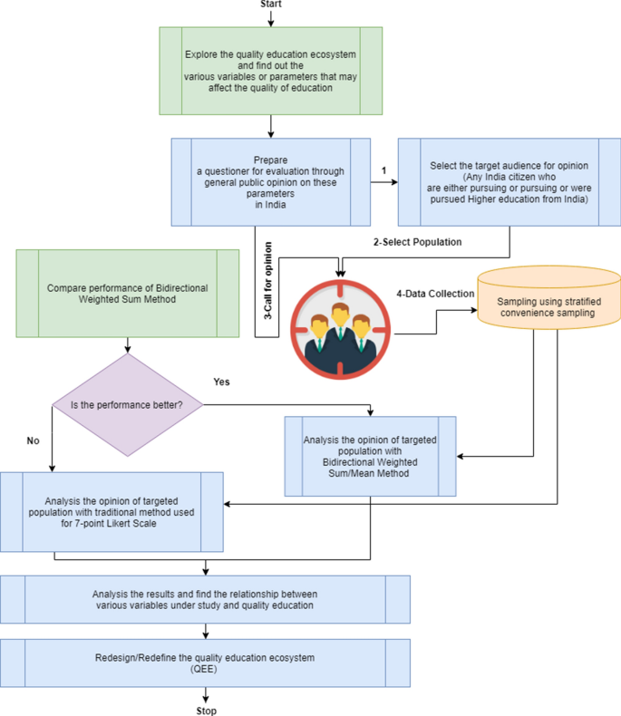 Education Ecosystem