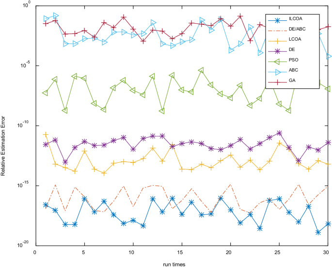 figure 18