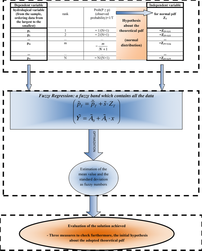 Schematic diagram showing the proposed method (HY).