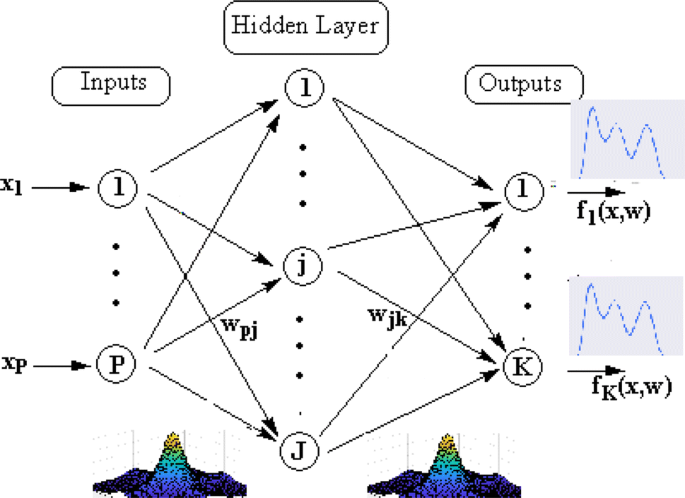 mcmc neural networks