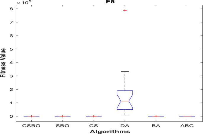 figure 16