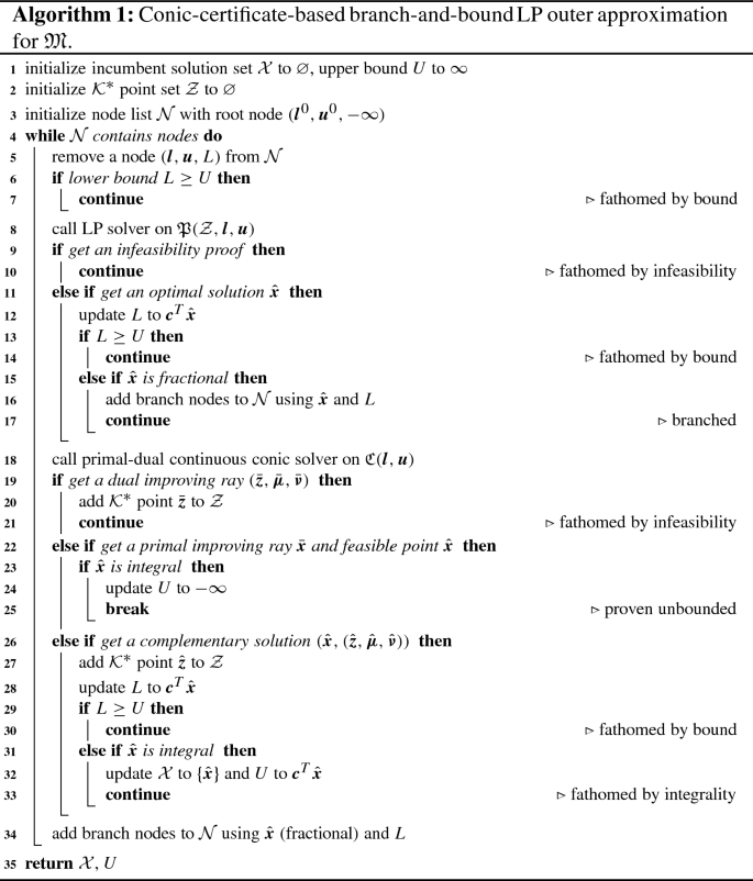 Outer Approximation With Conic Certificates For Mixed Integer Convex Problems Springerlink
