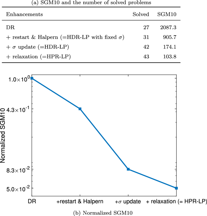 HPR-LP: An implementation of an HPR method for solving linear ...