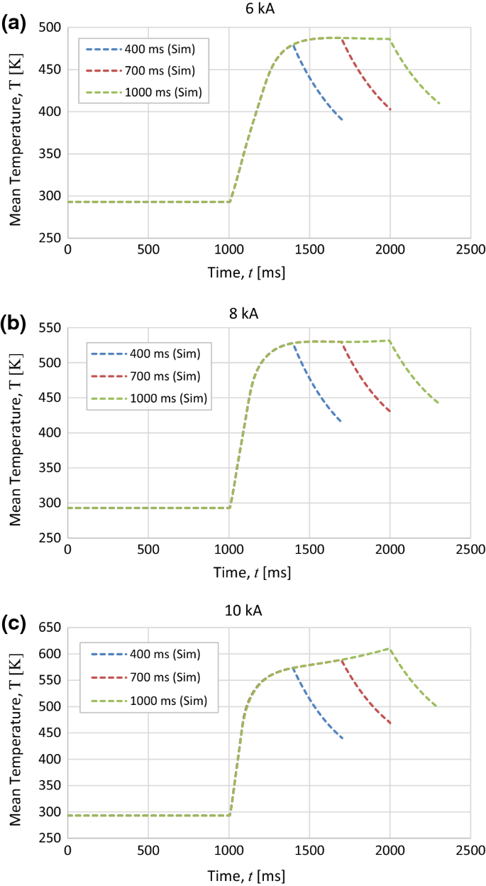 Modelling And Simulation Of The Electrical Resistance Sintering Process Of Iron Powders Springerlink