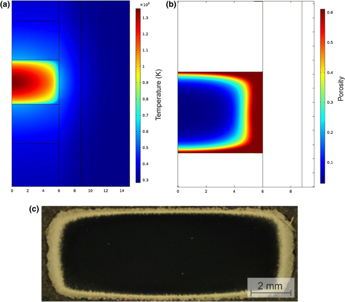 Simulation Of The Electrical Resistance Sintering Of Hardmetal Powders Springerlink
