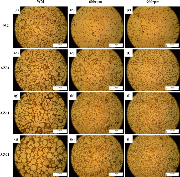 Improved Mg Al Zn Magnesium Alloys Produced By High Energy Milling And Hot Sintering Springerlink