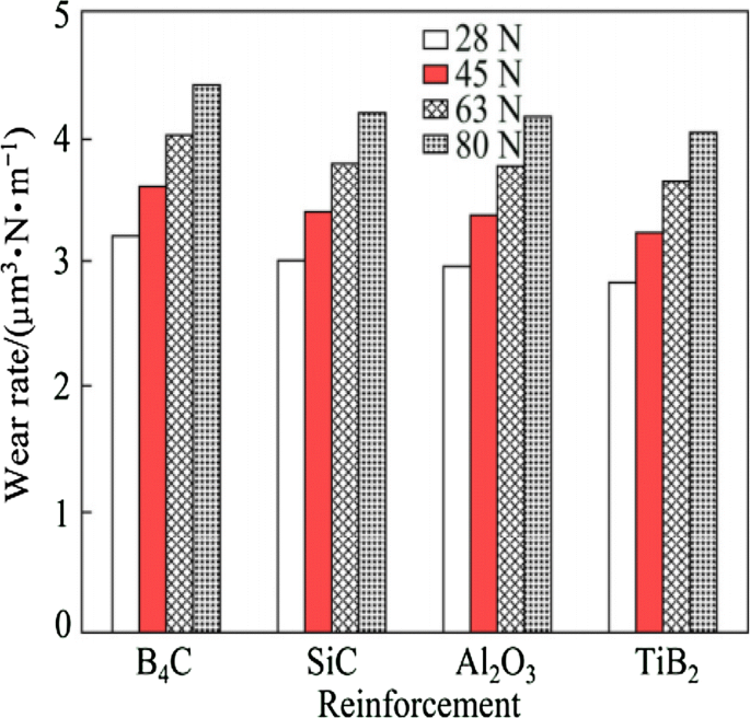 figure 23